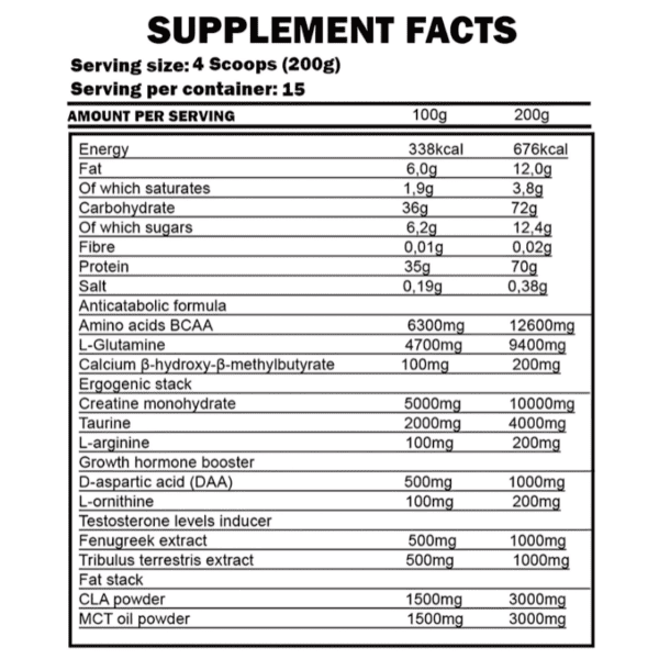 Gold Lean Mass Facts